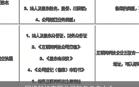 网络科技有限公司起名参考大全