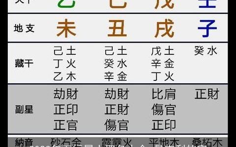 2023年五行属土取名大全 最吉利的字