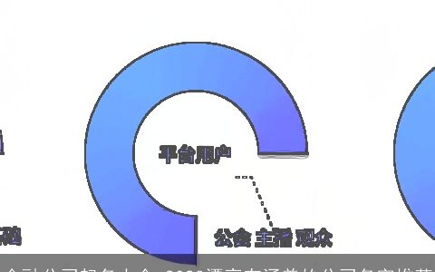 金融公司起名大全 2024漂亮有涵养的公司名字推荐