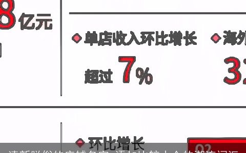 清新脱俗的店铺名字 添加比较小众的潮流词汇