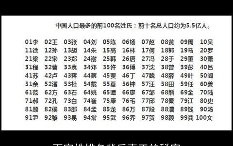 百家姓排名背后真正的秘密