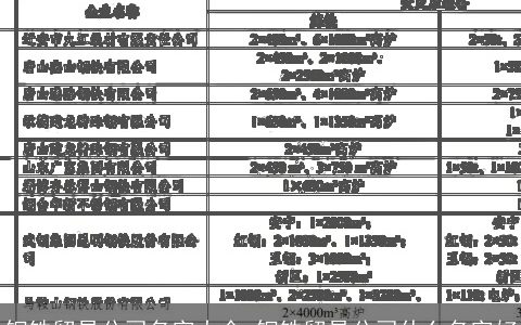 钢铁贸易公司名字大全 钢铁贸易公司什么名字好