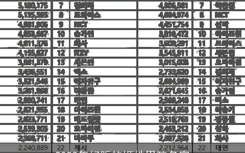 2023年好听的姬姓男孩名字