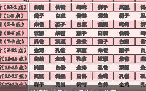 吴梓静姓名测试打分生辰八字