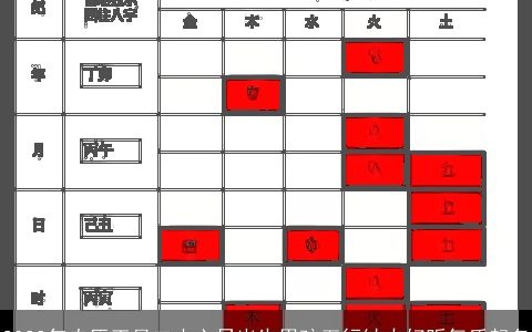 2024年农历正月二十六日出生男孩五行缺火好听气质起名