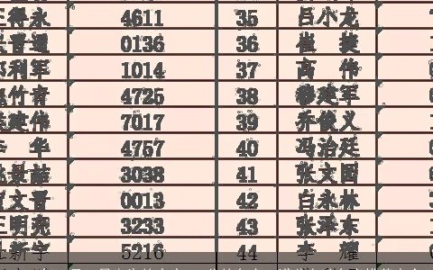 2023年12月26日出生的宝宝100分的名字  满分女孩名字推荐大全