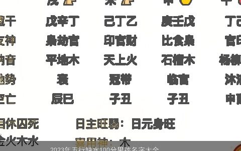 2023年五行缺水100分男孩名字大全  取名网 好听稀少的五行缺水的男孩名字最新