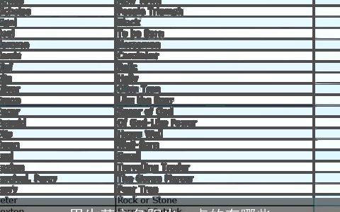 男生英文名阳光一点的有哪些