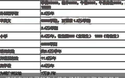 进行广州公司起名之前先了解这些取名更简单
