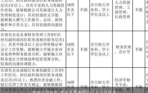农业公司起名 农业发展有限公司大全的好名字大全 2024稀少新颖的公司公司名字推荐