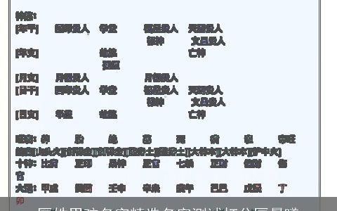 匡姓男孩名字精选名字测试打分匡晨曦
