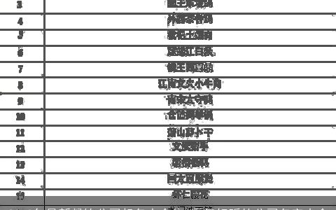 2024年最新餐饮公司起名大全集 霸气好听的公司名字大全