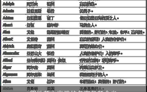 男性英文高雅的名字及其含义