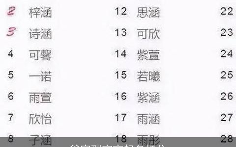 谷家瑞宝宝起名打分