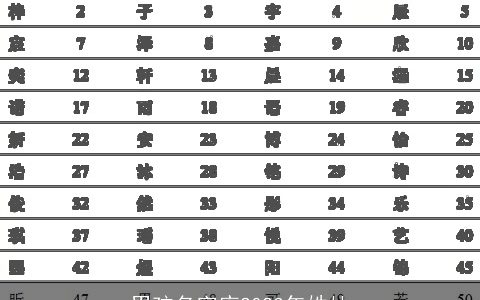 男孩名字库2023年姓杜