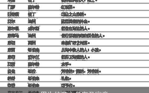 男生的英文名字及寓意