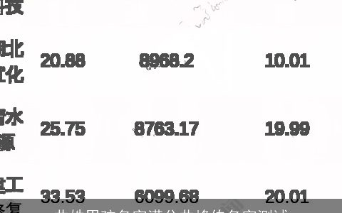 曲姓男孩名字满分曲峰伯名字测试