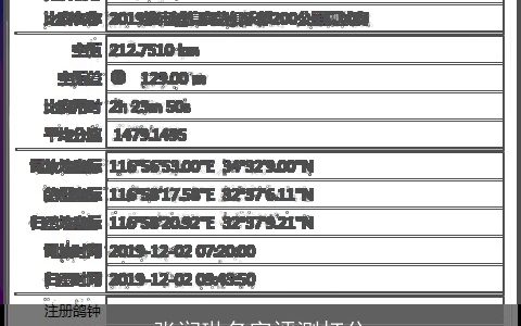 张润琳名字评测打分