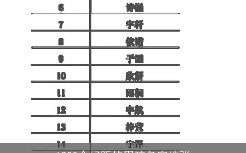 1200个好听的男孩名字姓张