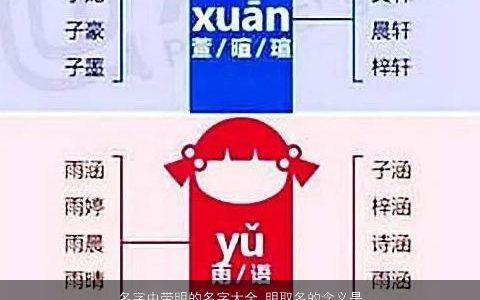 名字中带明的名字大全 明取名的含义是什么 2023漂亮有涵养的带明字小孩名