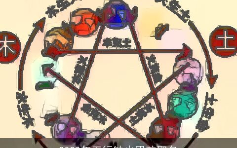 2020年五行缺火男孩取名