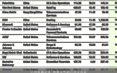 公司免费起名 简单大气的公司大全名称大全 简单大气的公司公司名字大全