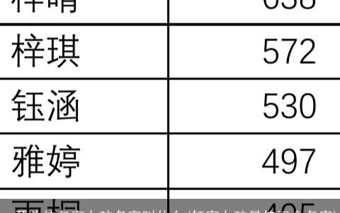 一开头的名字女孩名字叫什么(钰字女孩最佳组合名字)
