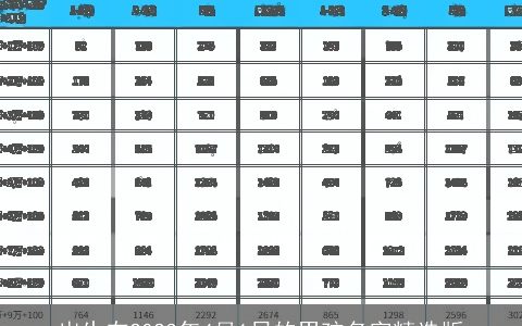出生在2023年4月1日的男孩名字精选版