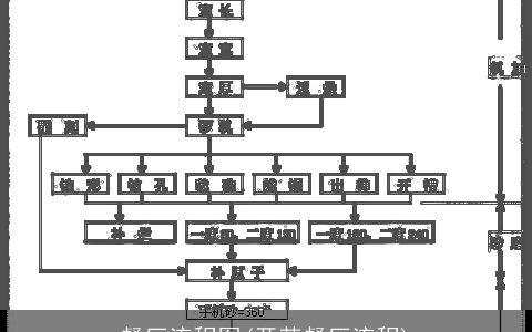 餐厅流程图(开茶餐厅流程)