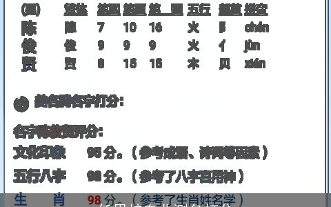 任思柠专业测名打分