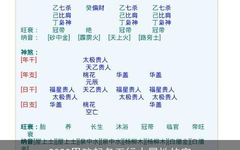 2023男孩起名五行木属性的字