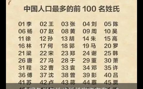 全国各省各地的奚姓家谱字辈大全