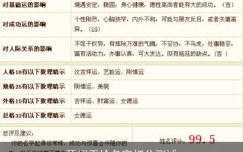 甄栩玉给名字打分测试