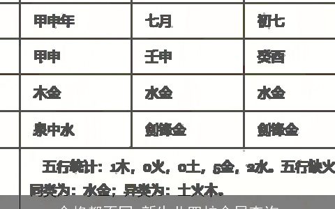 命格都不同 新生儿四柱命局查询