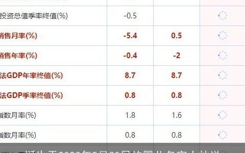 诞生于2024年5月30日的婴儿名字大放送