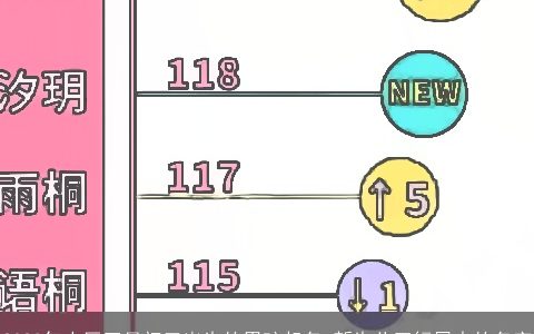 2024年农历正月初三出生的男孩起名 新生儿五行属火的名字