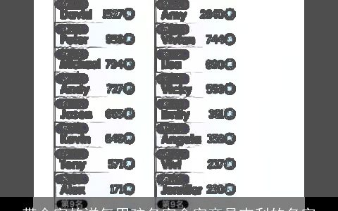 带金字的洋气男孩名字金字旁最吉利的名字