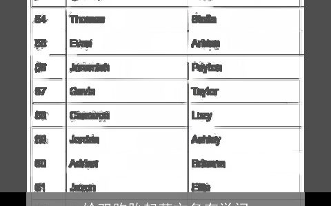 给双胞胎起英文名有学问