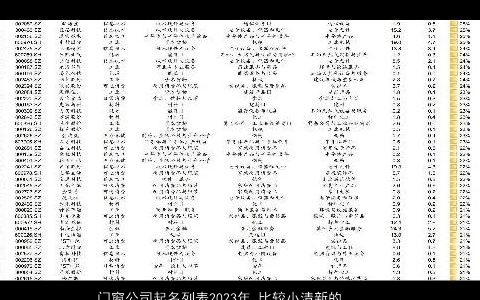 门窗公司起名列表2023年 比较小清新的公司大全名字大全 帅气有涵养的公司公司名字