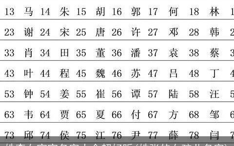 姓李女宝宝名字大全超好听(姓张的女孩儿名字)