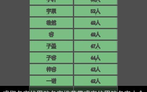 睿取名字的男孩名字推荐带睿字的男孩名字大全