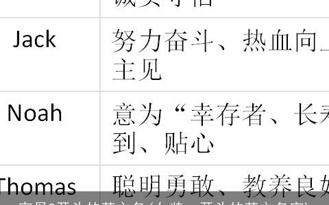 字母O开头的英文名(女装vo开头的英文名字)