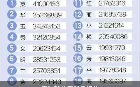 廖明轩八字起名打分