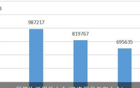 日常生活用品大全(洗涤用品名字大全)