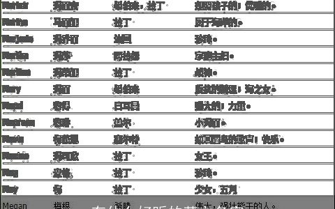 有什么好听的英文名字