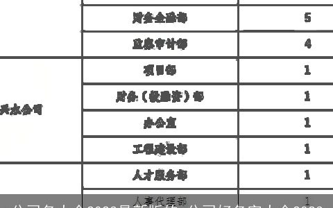 公司名大全2024最新版的 公司好名字大全2024