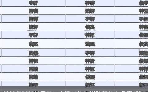 2023年5月5日三月二十四出生的男孩起什么名字好听