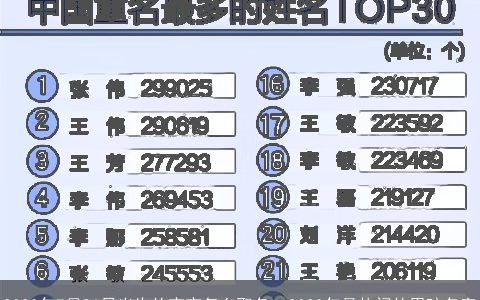 2024年7月26日出生的宝宝怎么取名  2024年最热门的男孩名字