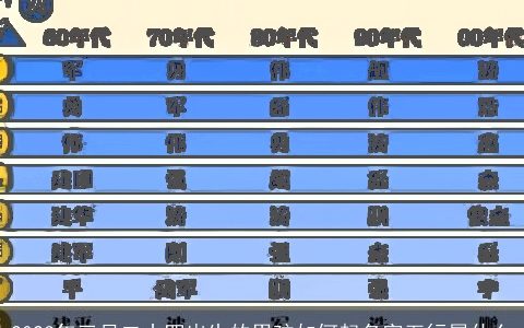 2024年三月二十四出生的男孩如何起名字五行属什么
