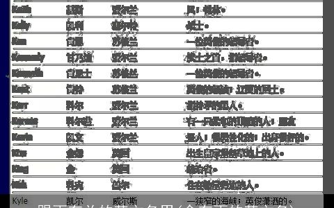 跟雨有关的英文名男(含有雨的英文名)